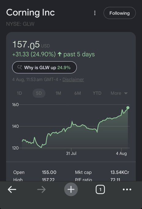 jmb10101's tweet photo. Just sharing as no one tracking these days https://t.co/TEPryRUIi6