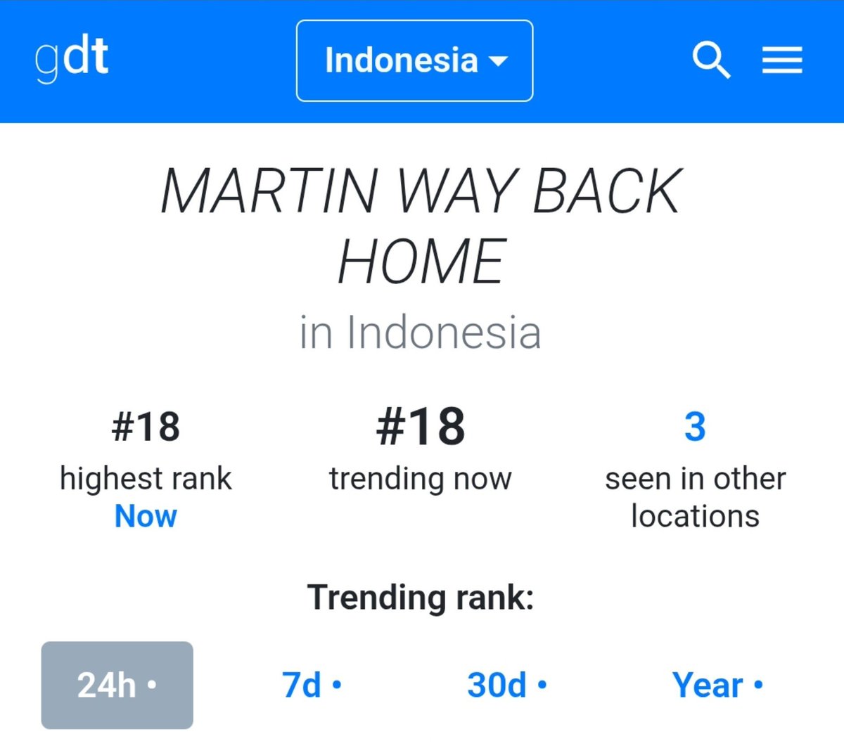 MartinEdwardsID's tweet photo. 260805 | โ
๏น#MARTINFO ๐๏นโ
โ LIVE REPORT๐ด
MARTIN Taglines & Hashtag Trend Worldwide & Canada
๐Tagline
MARTIN WAY BACK HOME (CANADA)
โณ Highest Rank โ #2
โณ Trending Now โ #9
MARTIN WAY BACK HOME (INDONESIA)
โณ Trending Now โ #18
MARTIN WAY BACK HOME (WORLDWIDE)
โณ Highest Rank โ #18
โณ Trending Now โ #34
๐Hashtag
MARTINNorthboundLight (CANADA)
โณ Highest Rank โ #5
โณ Trending Now โ #8
MARTIN WAY BACK HOME
#MARTINNorthboundLightโจ #PYPD_IN_TORONTO
#MARTIN #๋งํด