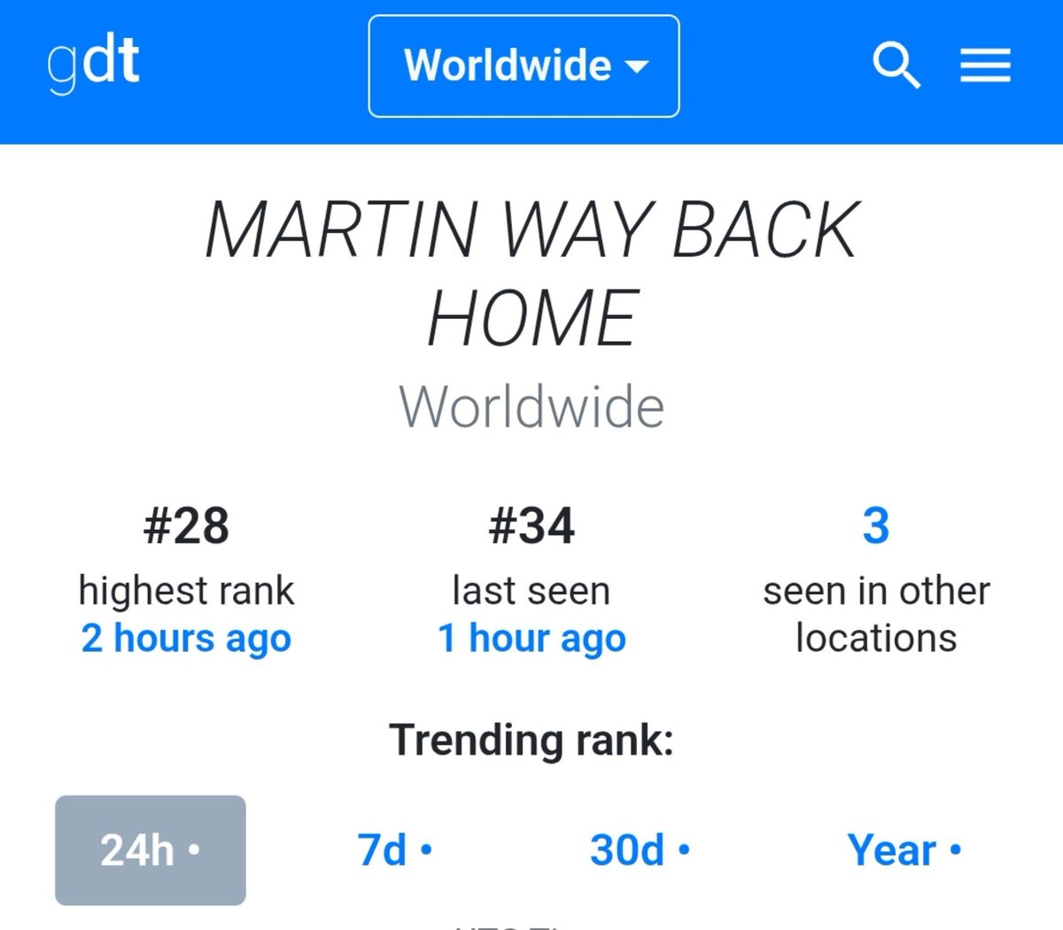 MartinEdwardsID's tweet photo. 260805 | โ
๏น#MARTINFO ๐๏นโ
โ LIVE REPORT๐ด
MARTIN Taglines & Hashtag Trend Worldwide & Canada
๐Tagline
MARTIN WAY BACK HOME (CANADA)
โณ Highest Rank โ #2
โณ Trending Now โ #9
MARTIN WAY BACK HOME (INDONESIA)
โณ Trending Now โ #18
MARTIN WAY BACK HOME (WORLDWIDE)
โณ Highest Rank โ #18
โณ Trending Now โ #34
๐Hashtag
MARTINNorthboundLight (CANADA)
โณ Highest Rank โ #5
โณ Trending Now โ #8
MARTIN WAY BACK HOME
#MARTINNorthboundLightโจ #PYPD_IN_TORONTO
#MARTIN #๋งํด