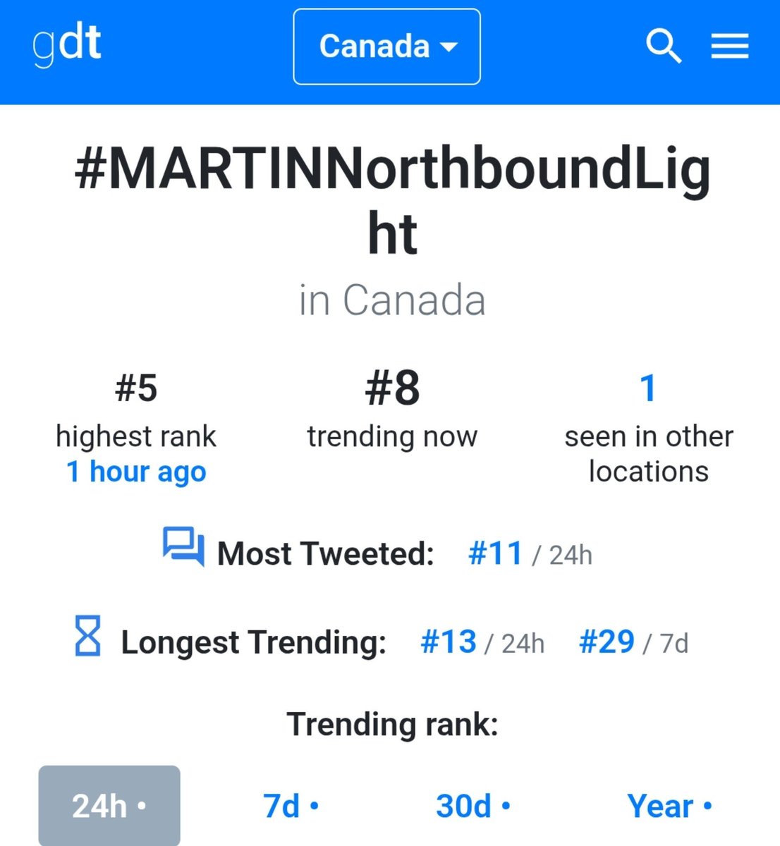 MartinEdwardsID's tweet photo. 260805 | โ
๏น#MARTINFO ๐๏นโ
โ LIVE REPORT๐ด
MARTIN Taglines & Hashtag Trend Worldwide & Canada
๐Tagline
MARTIN WAY BACK HOME (CANADA)
โณ Highest Rank โ #2
โณ Trending Now โ #9
MARTIN WAY BACK HOME (INDONESIA)
โณ Trending Now โ #18
MARTIN WAY BACK HOME (WORLDWIDE)
โณ Highest Rank โ #18
โณ Trending Now โ #34
๐Hashtag
MARTINNorthboundLight (CANADA)
โณ Highest Rank โ #5
โณ Trending Now โ #8
MARTIN WAY BACK HOME
#MARTINNorthboundLightโจ #PYPD_IN_TORONTO
#MARTIN #๋งํด