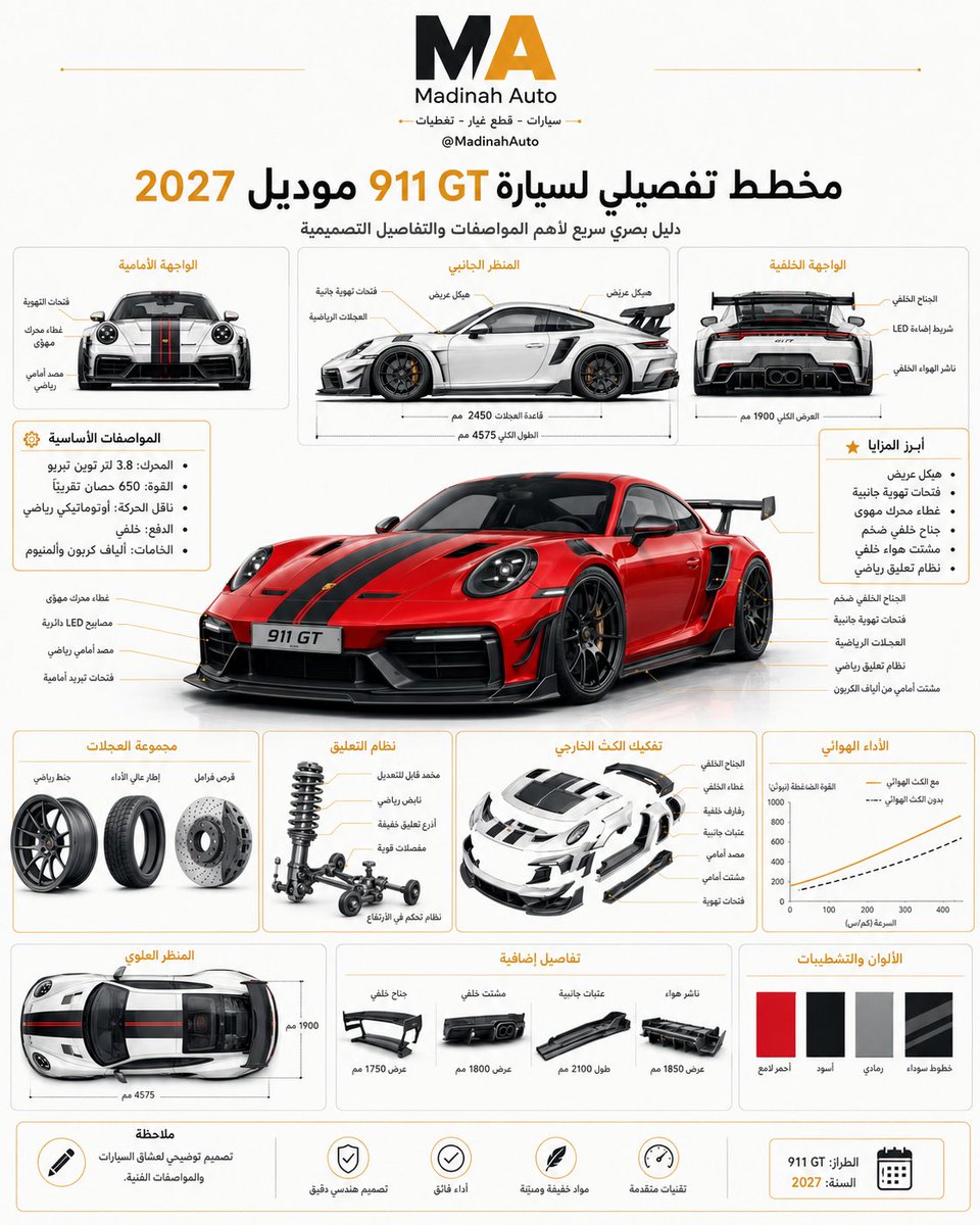 MadinahAuto's tweet photo. بورش 911 GT ٢٠٢٧ https://t.co/NYST68WWqY