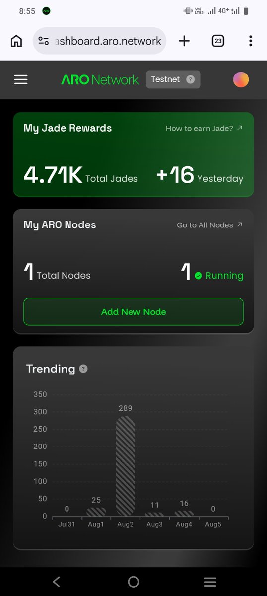 sarker_113's tweet photo. Happy 1st Anniversary ARO Network

Looking back joining ARO Network has been one of the best decisions I've made in my Web3 journey. What started as simple curiosity has turned into a meaningful experience where I've learned more about decentralized infrastructure AI and the importance of contributing to a growing ecosystem.

Running my ARO Mobile Node has become part of my daily routine. Watching my node stay connected, tracking my progress on the dashboard, and seeing my Jades grow over time gives me the motivation to stay consistent. Every reward represents not just activity, but my contribution to a community that is building the future of decentralized AI.

One of the things I appreciate most about ARO is its community. I've met supportive people learned from experienced members and witnessed how everyone works together to help the ecosystem grow. It's inspiring to be part of a project where every community member has the opportunity to contribute and make a difference.

Today, I'm proud to see my node running and my dashboard reflecting the progress I've made. This journey has taught me that consistency always pays off, and every small step contributes to something much bigger.

Congratulations to the entire @AroNetwork team and every ARONAUT around the world for reaching this incredible milestone. Thank you for your hard work continuous innovation and dedication to building a stronger decentralized future.

This is only the beginning, and I'm excited to continue growing with the ARO community in the years ahead.

Happy AROVERSSARY

@AroNetwork

#AROverssary #AROtoEARN