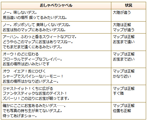 oteu_dq10's tweet photo. 【更新】新しいお宝の写真配布！
岳都ガタラ採掘ギルドでチササから新しいお宝の写真を受け取れます！

報酬は黒の錬金石 20個などの他に、今回から超低確率でブラックダイヤプリズムなどが追加！

詳細👉https://t.co/JKZYj8V8dh

▼おしゃべりシャベルのメッセージも参考に！
#DQ10 #ドラクエ10