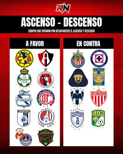 rmxgrm's tweet photo. @TrazosDaniel @El_Hincha12 @Chivas chivas votó en contra de desaparecer el ascenso descenso, no hables por hablar si no sabes https://t.co/5VknsPSZC9