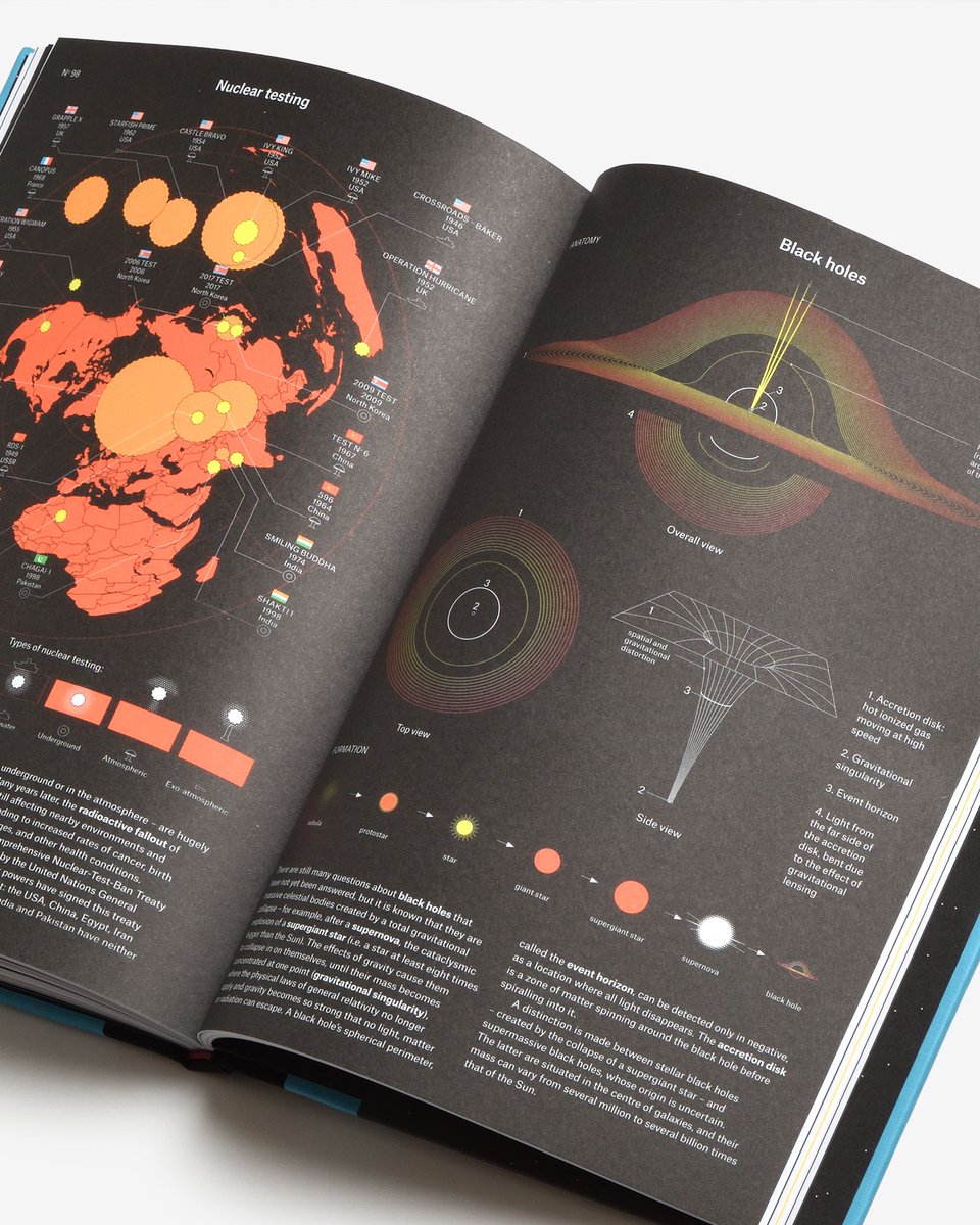 north_east_co's tweet photo. 科学を身近なものにするインフォグラフィック集。

再入荷『Phenomena: An Infographic Guide to Almost Everything』
https://t.co/PBvHxbiQHC

動物学、植物学、天体物理学、地震学など、125点におよぶ図解された「現象」が収録されています。 https://t.co/SmHBt1E3MY