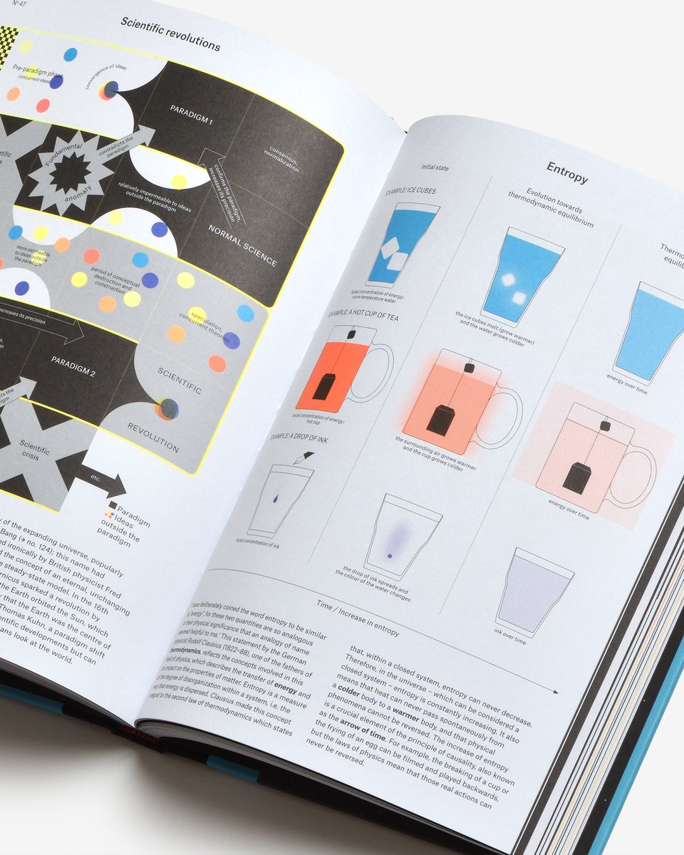 north_east_co's tweet photo. 科学を身近なものにするインフォグラフィック集。

再入荷『Phenomena: An Infographic Guide to Almost Everything』
https://t.co/PBvHxbiQHC

動物学、植物学、天体物理学、地震学など、125点におよぶ図解された「現象」が収録されています。 https://t.co/SmHBt1E3MY