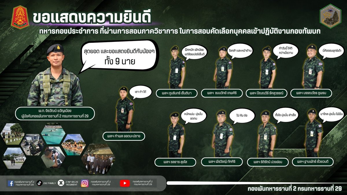 292infantry's tweet photo. ขอแสดงความยินดี ทหารกองประจำการ ที่ผ่านการสอบภาควิชาการ ในการสอบคัดเลือกบุคคลเข้าปฏิบัติงานกองทัพบก #กองพลทหารราบที่9 #กรมทหารราบที่29 #กองทัพบก #กองพันทหารราบที่2กรมทหารราบที่29 https://t.co/dp9plW6E9M