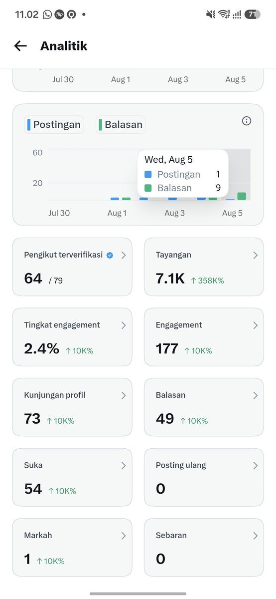 heningdoa's tweet photo. Day 2 cenblue. Aku ga ngoyo, santai aja. Ayo saling mutualan, aku anti unfol, cari juga yg ga unfol-unfolan yahh hehe

Aku interest banyak hal. Kpop, drachin, politik, no na, isu akhir zaman, eat clean, dll. Yok yokkk follow nanti aku FB satu2 yaa insyaallah 😊

#mutualan #moots #cenblue