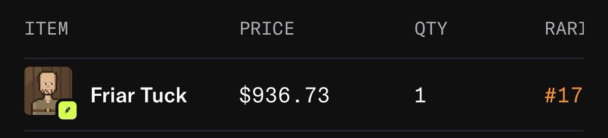 MerryMenNFT's tweet photo. Friar Tuck 1 of 1 was just sold for 0.5 ETH

More to come

Tomorrow is probably gonna be a big day https://t.co/F2bIwKlvxi