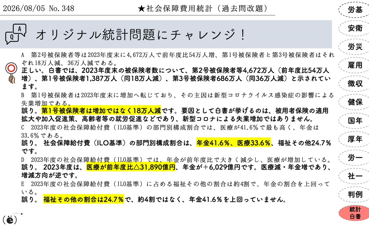 kakko_e_'s tweet photo. (A)
正社員以外の労働者がいる事業所は82.3%で、就業形態ではパートタイム労働者がいる事業所が65.9%と最多です。活用理由は正社員を確保できないためが41.0%で最も高いです。
#365の論点
#plan_e
#社労士試験 https://t.co/FNQLftdNLE