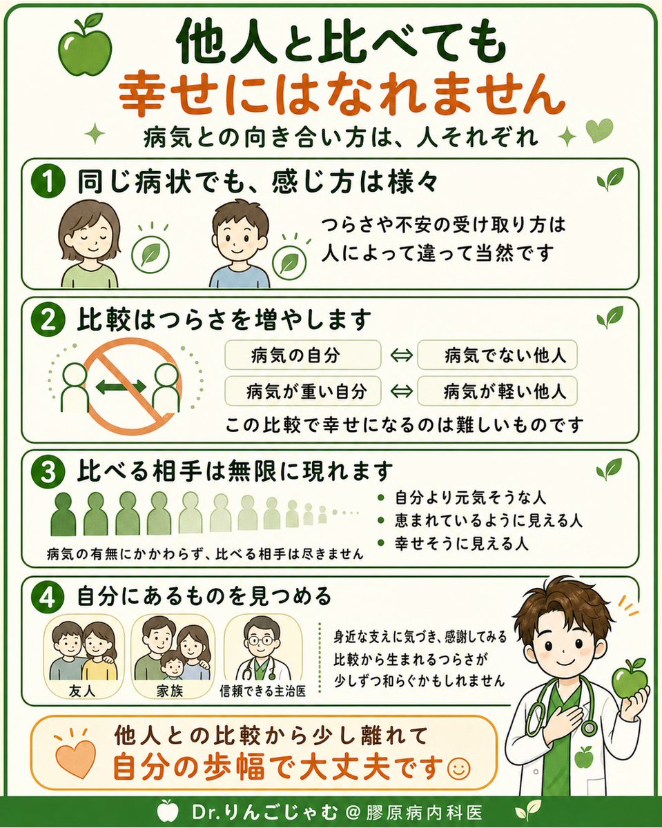 Drapplejam's tweet photo. ［患者さん向け］
🍏他人と比べても幸せにはなれません🍏

同じ病状によっても人によって受け取り方は様々です。

ただ、「病気の自分」と「病気でない他人」や「病気が重い自分」と「病気が軽い他人」を比べて幸せな人は見たことがありません。

まずは今自分にあるものに感謝してみましょう☺️ https://t.co/WyGz7lAtLX