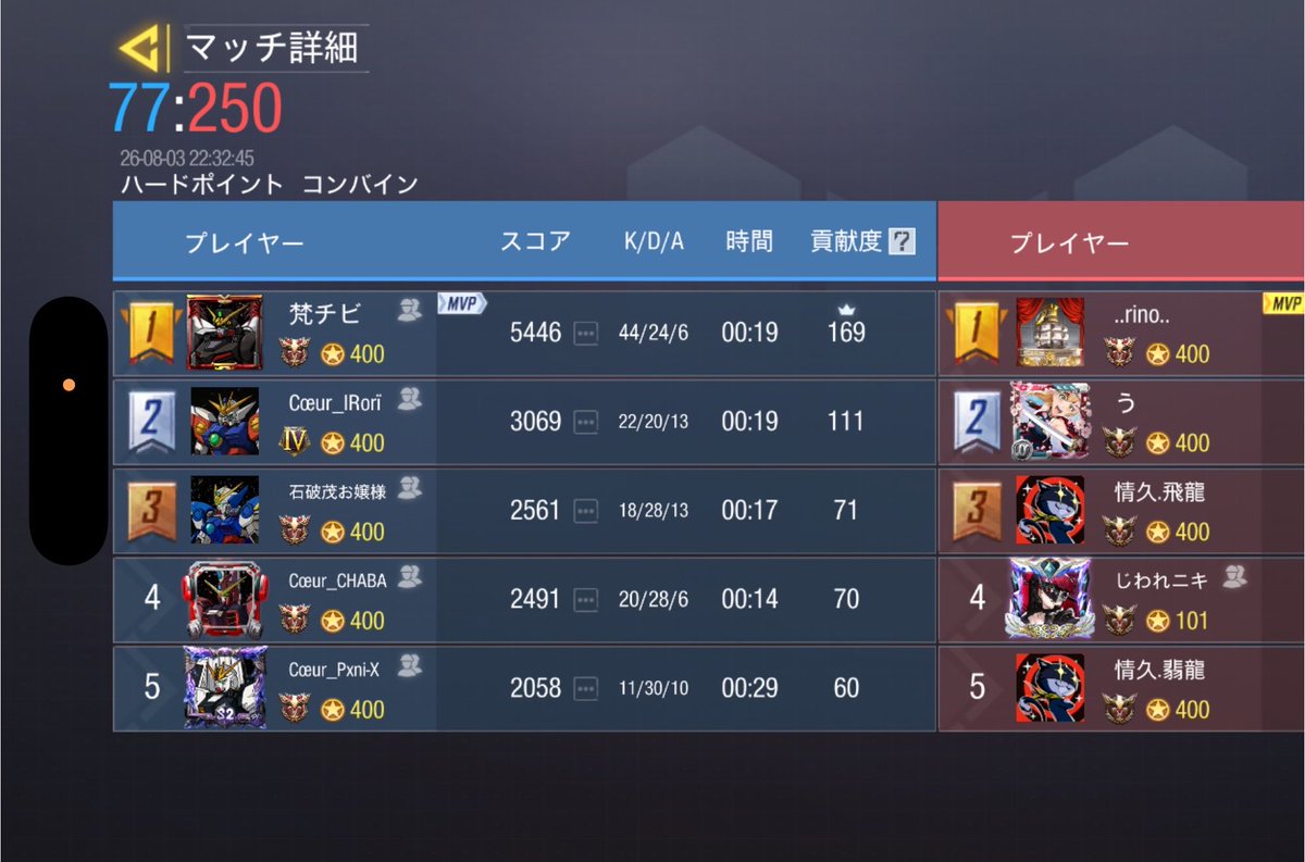 Coeur_Codm's tweet photo. 8/3(月) 22時〜
　　　vs @teamakadayo 様

・0-4   Lose

対戦ありがとうございました。
またよろしくお願いします🙇 https://t.co/Wtf9NLn2P1