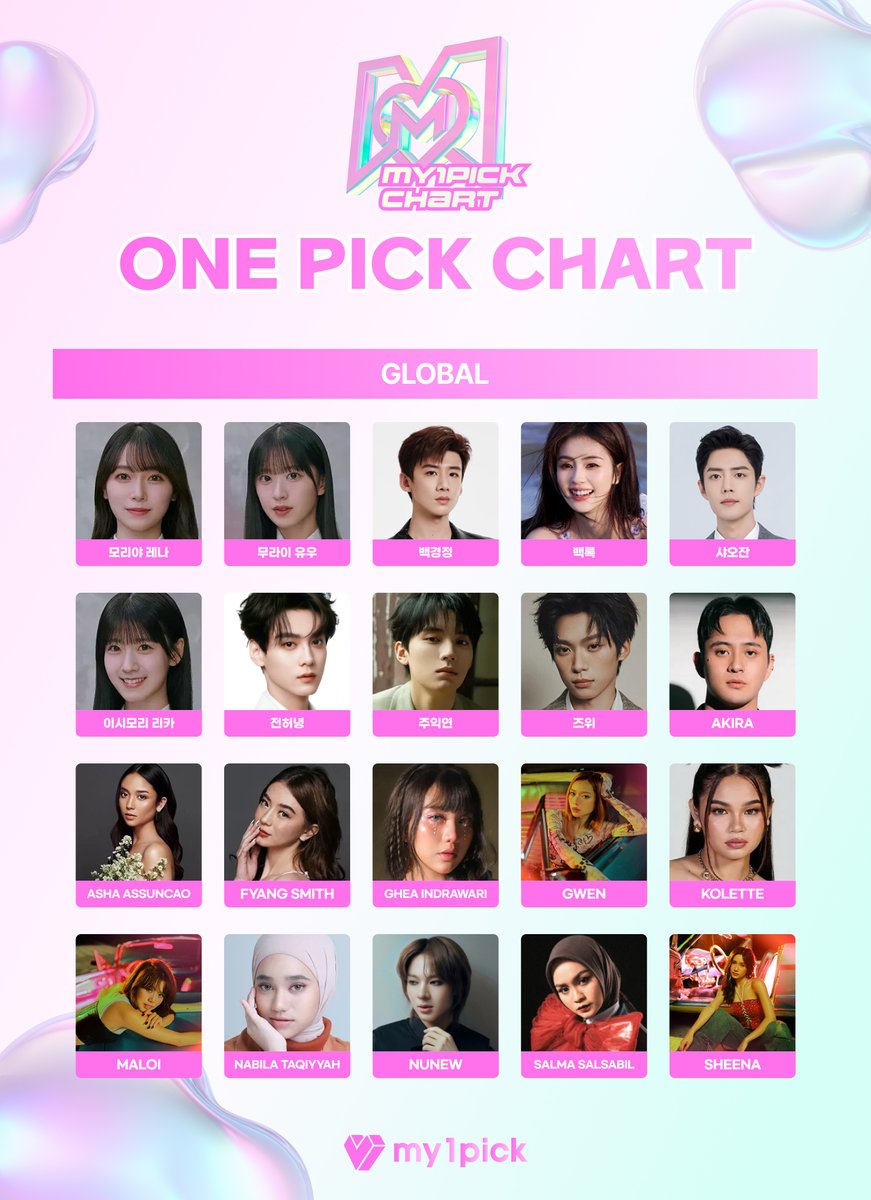 twt_my1pick's tweet photo. 🏆7월 원픽차트 OPEN
1PICK CHART - GLOBAL 

🗓️08.05 - 08.10 (KST)
🏅대형 옥외 광고

지금 마이원픽에서 투표하세요!
🔗 https://t.co/K7rxzdJnPV

#마이원픽 #MY1PICK #원픽차트 #1pickchart

#Akira #AshaAssuncao #FYANGSMITH #GheaIndrawari #Gwen #KOLETTE #Maloi #NabilaTaqiyyah #Nunew #SalmaSalsabil #Sheena #모리야레나 #무라이유우 #백경정 #백록 #샤오잔 #이시모리리카 #전허녕 #주익연 #즈위 
#RenaMoriya #YuMurai #BAIJingting #BAILu(#白鹿) #XiaoZhan(#肖战) #RikaIshimori #TianXuning(#田栩宁) #ZhouYiran #ZiYu(#梓渝)