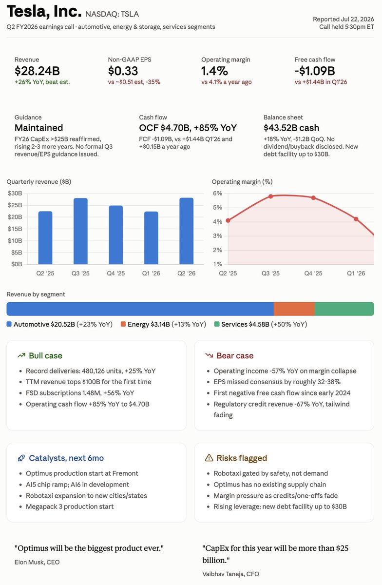 simplyprobe's tweet photo. $TSLA Q2 2026 Earnings Call Summary https://t.co/4u76jpPQNh