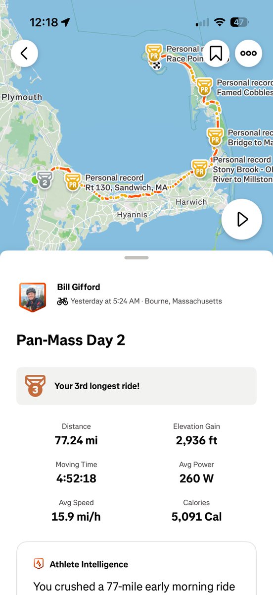 billgifford's tweet photo. Then I did it again on Sunday: 29% “recovery,” 77 miles on the road. 

Both mornings I woke up at 3:45 feeling rested and ready to roll. https://t.co/aKvBxqUKSF