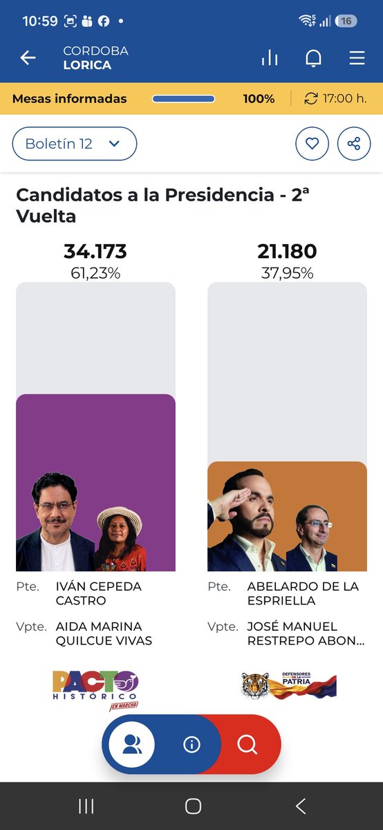 CsarPulido's tweet photo. @CarlosOnoro A lo bien esto significa fraude, porque sea poco probable. Analicé la anterior página que montaron como fraude y eran datos de la registraduria y daban como ganador a Abelardo, y presentan eso como pruebas. Xd. https://t.co/1V6JXdOZzE