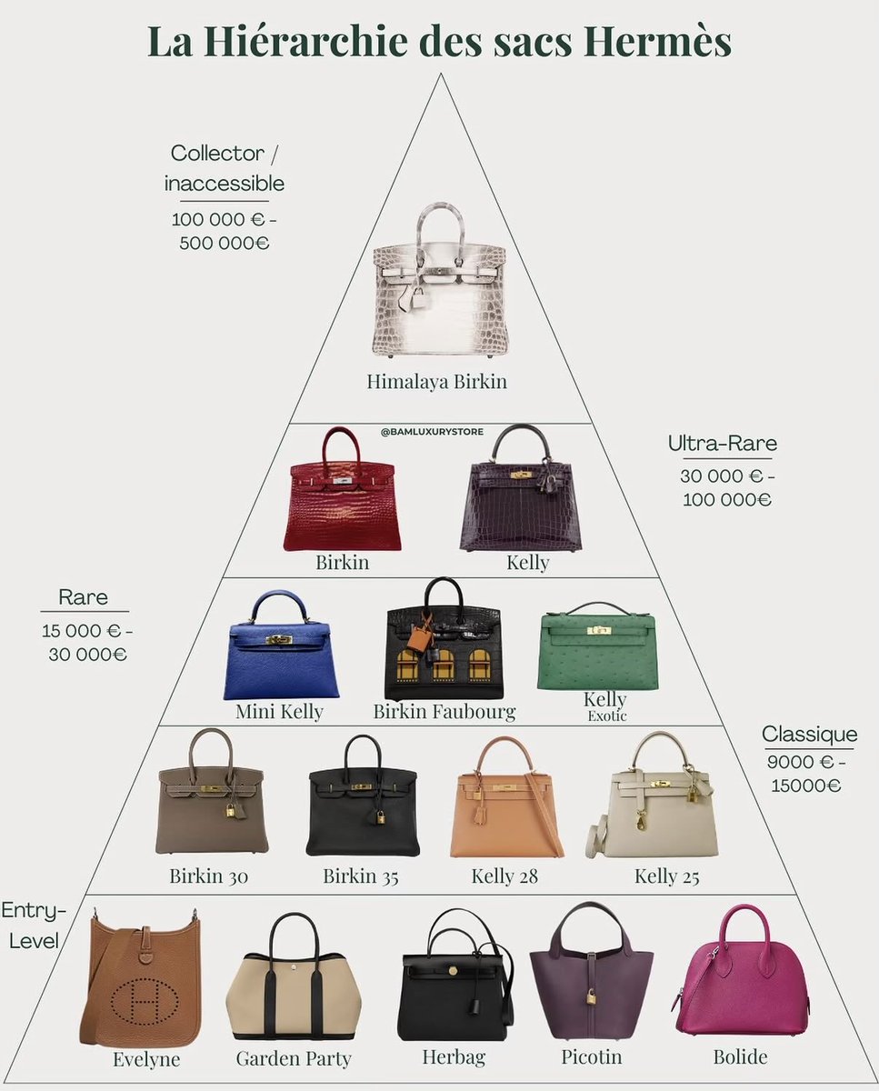 JetvoyToken's tweet photo. Le luxe n'est pas une question de prix.

C'est une question de goût. 
Lux isn't defined by what you can buy. It's about discernment. Whether it's fashion, hospitality, private aviation, fine dining, or travel, the object itself is only part of the story.
 
https://t.co/U1tQL34q6a https://t.co/8X8LJqKSbm
