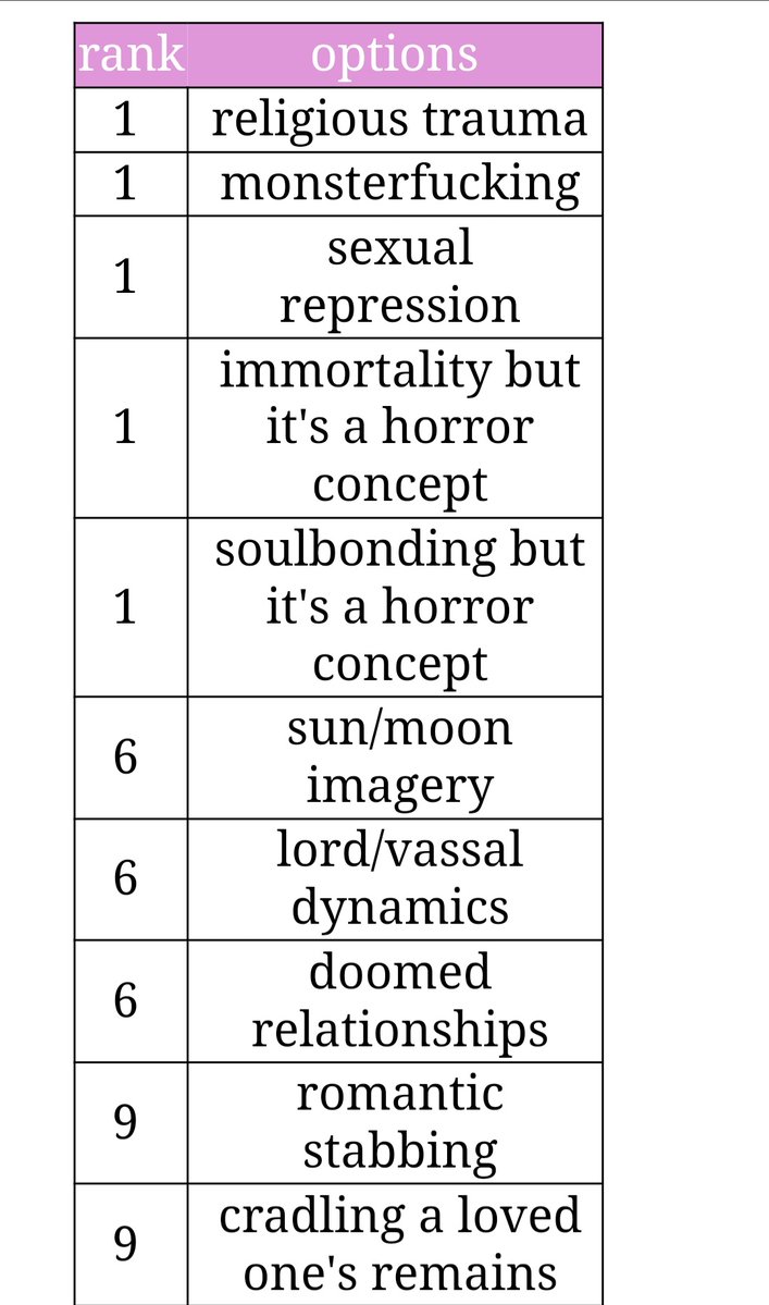 belllmonts's tweet photo. if i reveal my top 10 fiction tropes will everyone promise to be chill about it https://t.co/IlcLDPjrNr