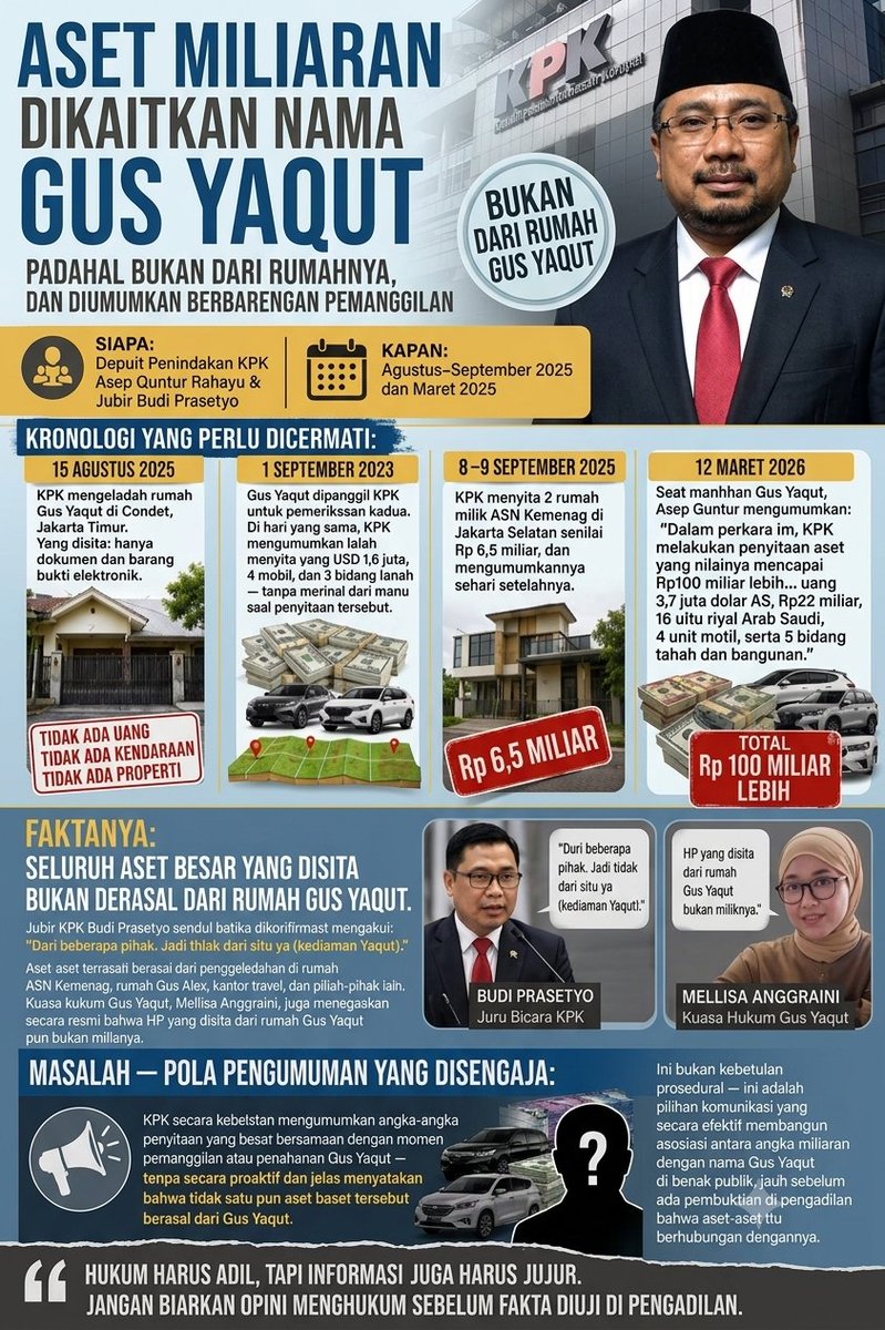 AhlulQohwah's tweet photo. Pertanyaan tersisa di kasus kuota haji. Jika Gus Yaqut dianggap korupsi, siapa yg diperkaya?

Diri sendiri? Sampai saat ini tak ada aset Gus Yaqut disita kecuali paspor. Jika orang lain, siapa? Yg ngembaliin milyaran itu? Atau yg asetnya jutaan USD disita itu? https://t.co/4YmpVZx5q9