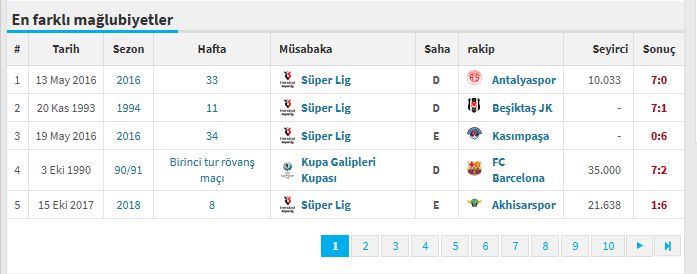 azo_3455's tweet photo. @bilakiv ya hadi, biz liverpool gibi bir takımdan 8 yedik. sen nasıl antalya'dan 7 yedin? kasımpaşa'dan 6 yedin, akhisar'dan 6 yedin. bizi saymıyorum bile. bak, bizim dengimiz değilsiniz; çok küçük bir anadolu takımısınız, arapzon. https://t.co/htuGMpiwos