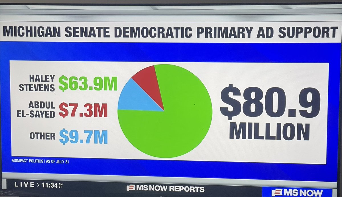 Laurieluvsmolly's tweet photo. @Acyn Major FUCK YOU to the establishment to overcome this money!! https://t.co/b8pDtI7AFq