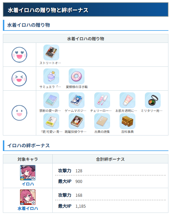 bluearchive_app's tweet photo. 水着イブキと水着イロハの贈り物好物と絆ボーナスを更新しました
#ブルアカ https://t.co/jXX4hgPKf5