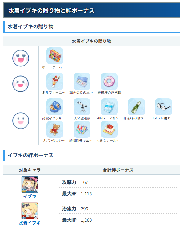 bluearchive_app's tweet photo. 水着イブキと水着イロハの贈り物好物と絆ボーナスを更新しました
#ブルアカ https://t.co/jXX4hgPKf5