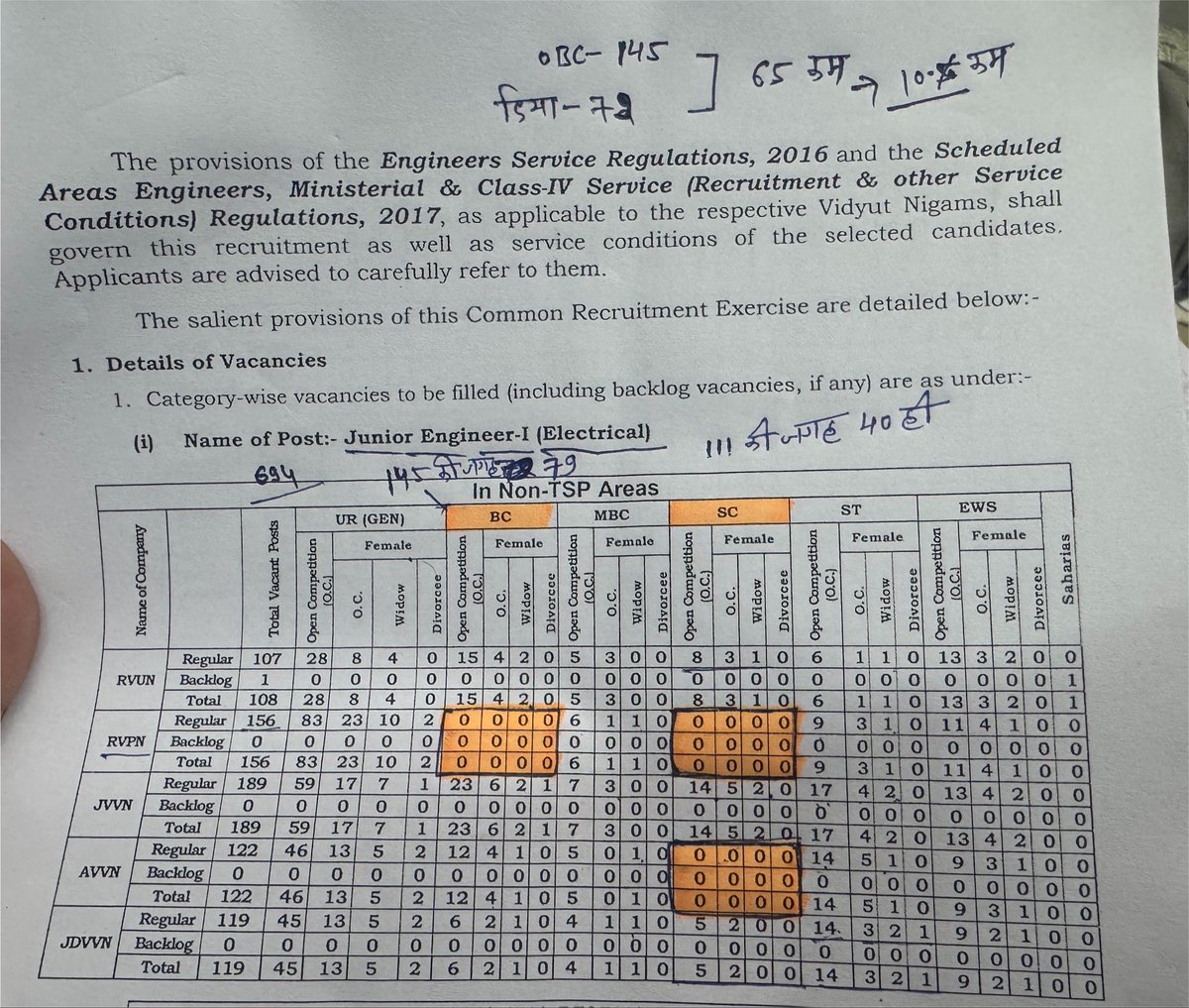 RakeshKhandela's tweet photo. राजस्थान विद्युत विभाग की Junior Engineer -1 ( Electrical ) विभाग की भर्ती के कुल पद 694  हैं 👇🏻

#OBC को मिलने चाहिए- 145 
#जबकि मिले हैं - 79

#SC को मिलने चाहिए - 111 पद, 
#जबकि मिले हैं - 40 

√ इसके अतिरिक्त अलग-अलग विद्युत निगमों के पदों में आरक्षण में भी भारी अनियमितताएं https://t.co/wiVh3Foesv