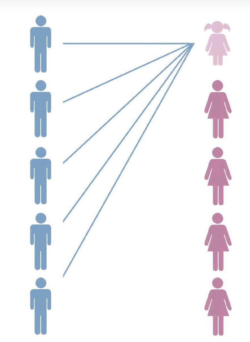 incnt_curiosity's tweet photo. funniest image i've seen lately. i found it in a femcel forum. femcels are funny fr. they're like incels, but wrong. https://t.co/a7c0n1vOlD