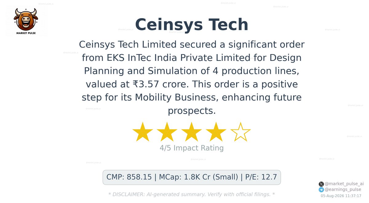 market_pulse_ai's tweet photo. 🚨 #CEINSYS — Order Win · ₹3.57 crore
Ceinsys secures ₹3.57 crore order for 4 production lines.
#OrderWin #StockMarket https://t.co/cggOXUhJAw