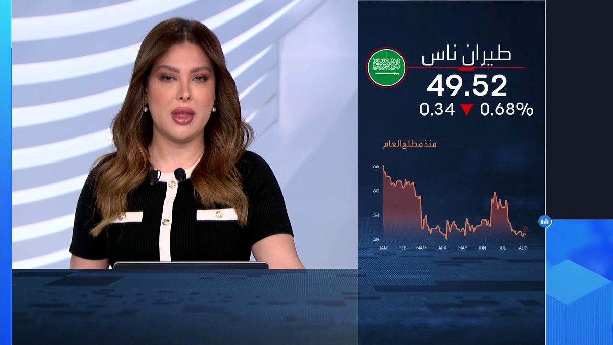 فلاي ناس تخسر 240 مليون ريال في الربع الثاني بأسوأ من المتوقع _Business 