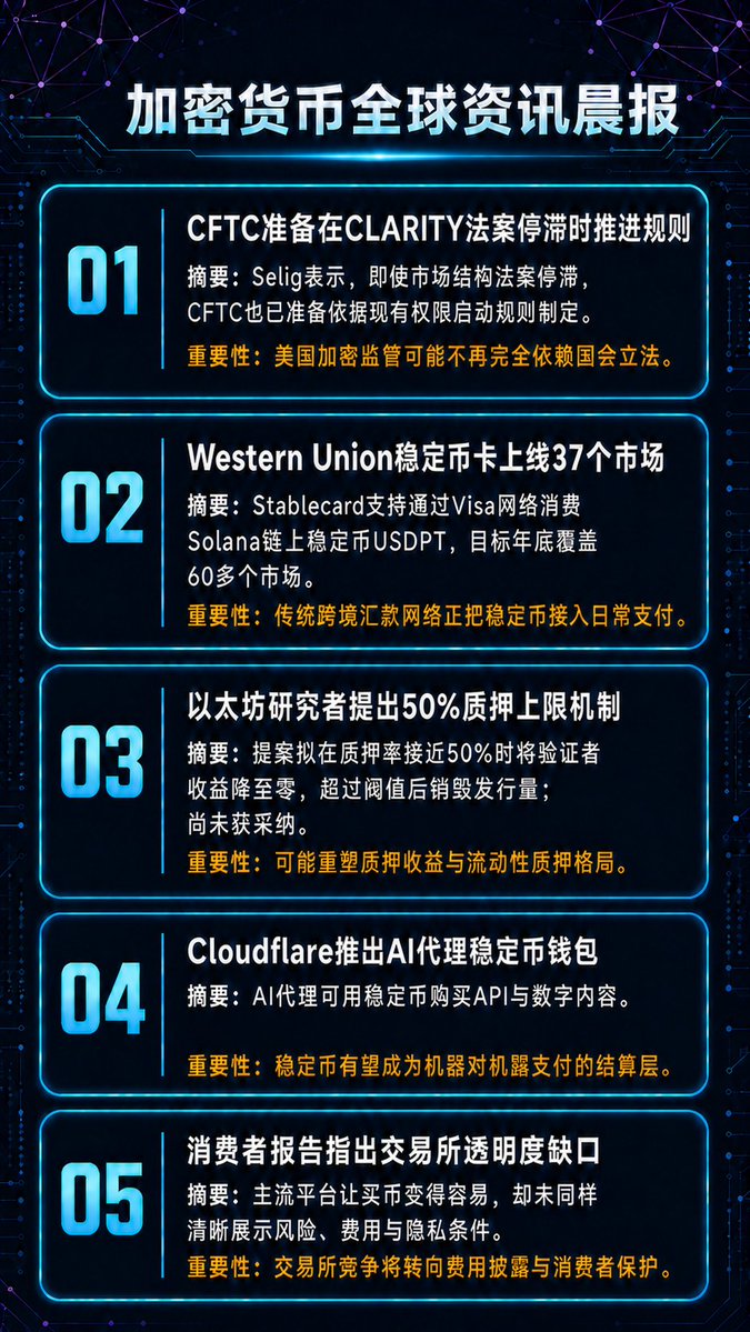 BITBBBBB's tweet photo. 加密货币&amp;全球市场晨报 https://t.co/l82UBxwxwq