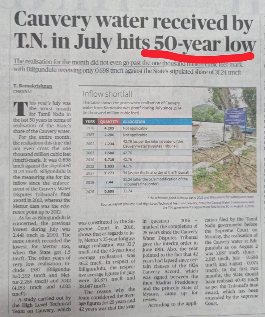 senbalan's tweet photo. 50 வருடங்களில் நிகழாத சாதனை. சார்ந்தோருக்கு வாழ்த்துகள் https://t.co/GXYILcFuLk