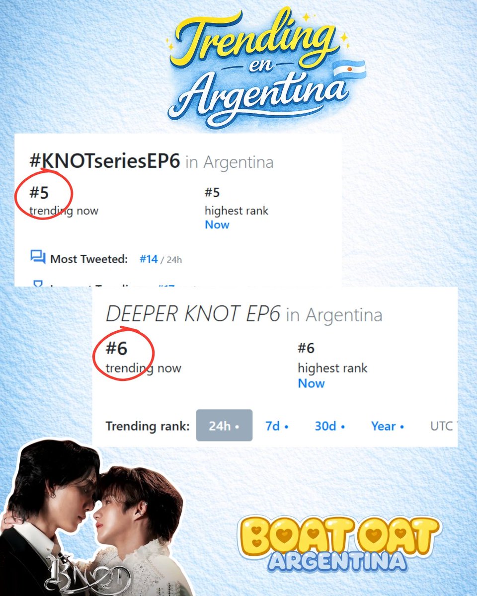 boatoatarg's tweet photo. ¡Por sexta semana consecutiva logramos ser tendencia en Argentina!
Cada hashtag, cada publicación, cada comentario y cada minuto dedicado tiene un solo objetivo que KNOT llegue a más personas y que cada vez más gente conozca el increíble trabajo de BoatOat
#KNOTtheseries #BoatOat https://t.co/M5K3ntzhqU
