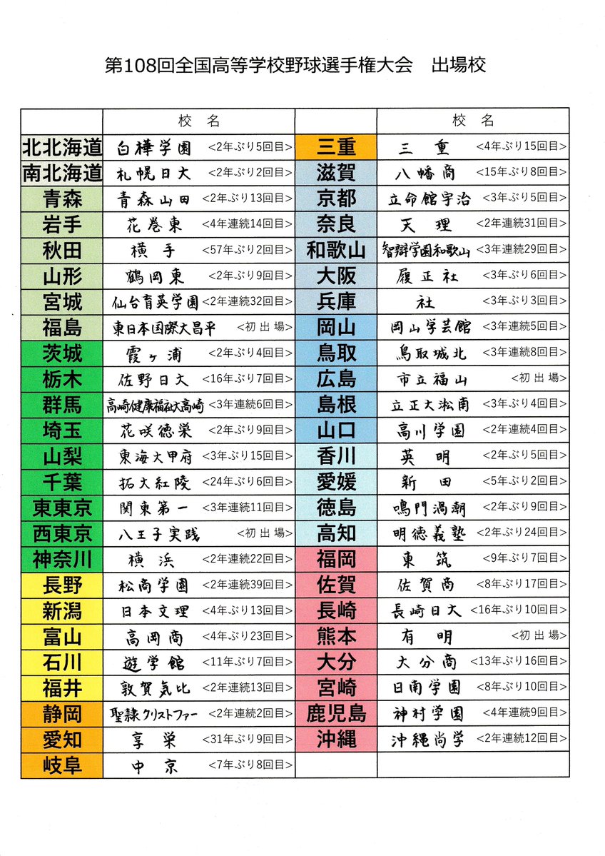 sbnori's tweet photo. 本日午後、夏の風物詩『甲子園』開幕！
地方予選で 春ベスト4（大阪桐蔭・智辯学園・中京大中京・専大松戸）が軒並み姿を消すなど、すでに熱気渦巻く今夏🔥

年々暑さが増すなかで、球児の皆さんが成果を思う存分発揮し、高校野球生活を全うできることを祈ります🙏🏻
県代表の東筑、熊本の有明 頑張れ🎌 https://t.co/lqwOoFXDpp