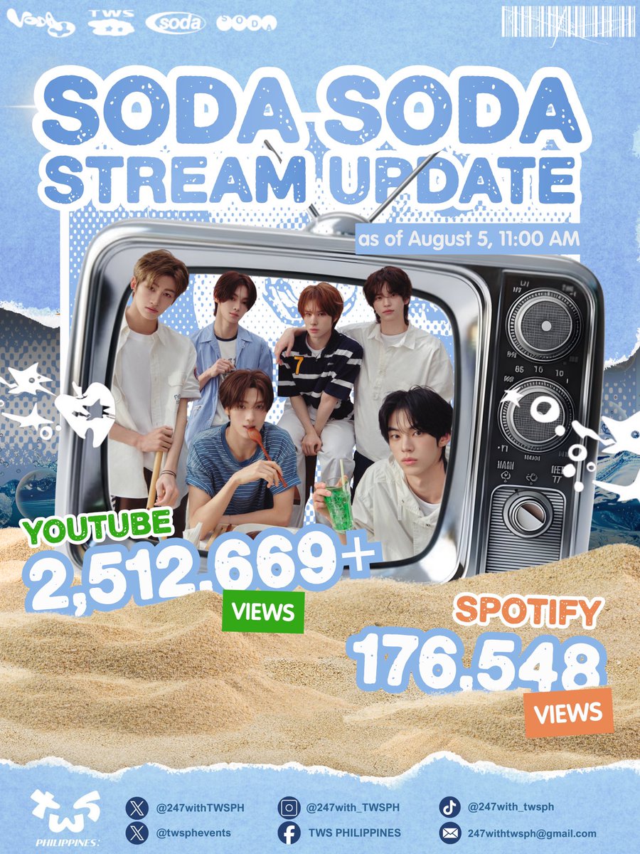 247withTWSPH's tweet photo. [📣] #247with_TWSPH
TWS : YOUTUBE &amp; SPOTIFY 📊

As of August 5 at 11:00 AM PST, TWS’s Soda Soda has now reached 2,512,669+ views on YouTube and 176,548 streams on Spotify!

Don’t forget to stream for TWS, 42s! 🩵

#TWS #투어스 #SODASODA https://t.co/fmTpl6j3tB