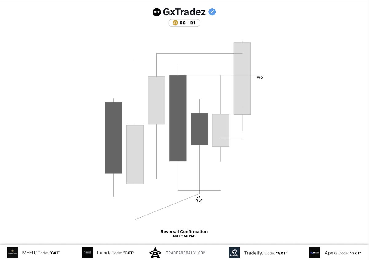 GxTradez's tweet photo. The GxT Model. 

Every step, from the top down.

Mechanical.

Is it not? https://t.co/9qwrxUT37K