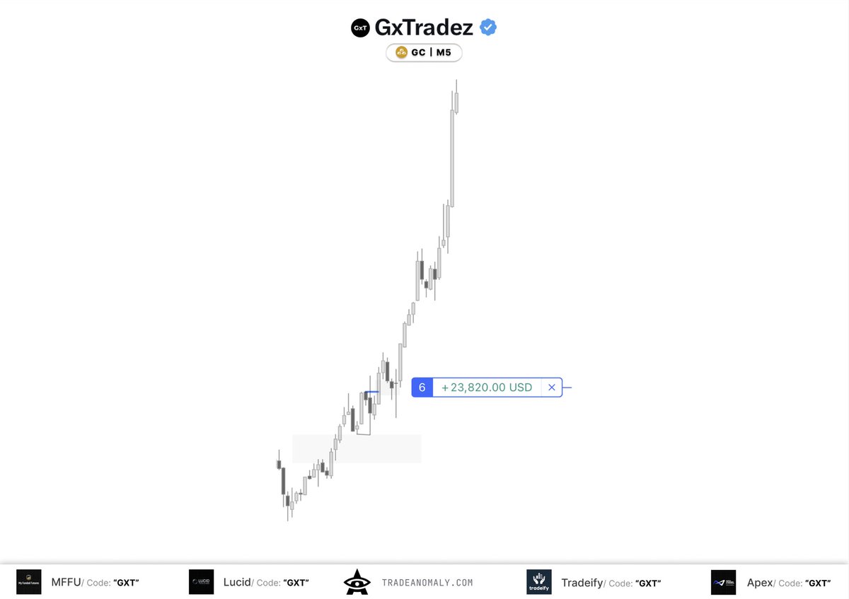 GxTradez's tweet photo. The GxT Model. 

Every step, from the top down.

Mechanical.

Is it not? https://t.co/9qwrxUT37K