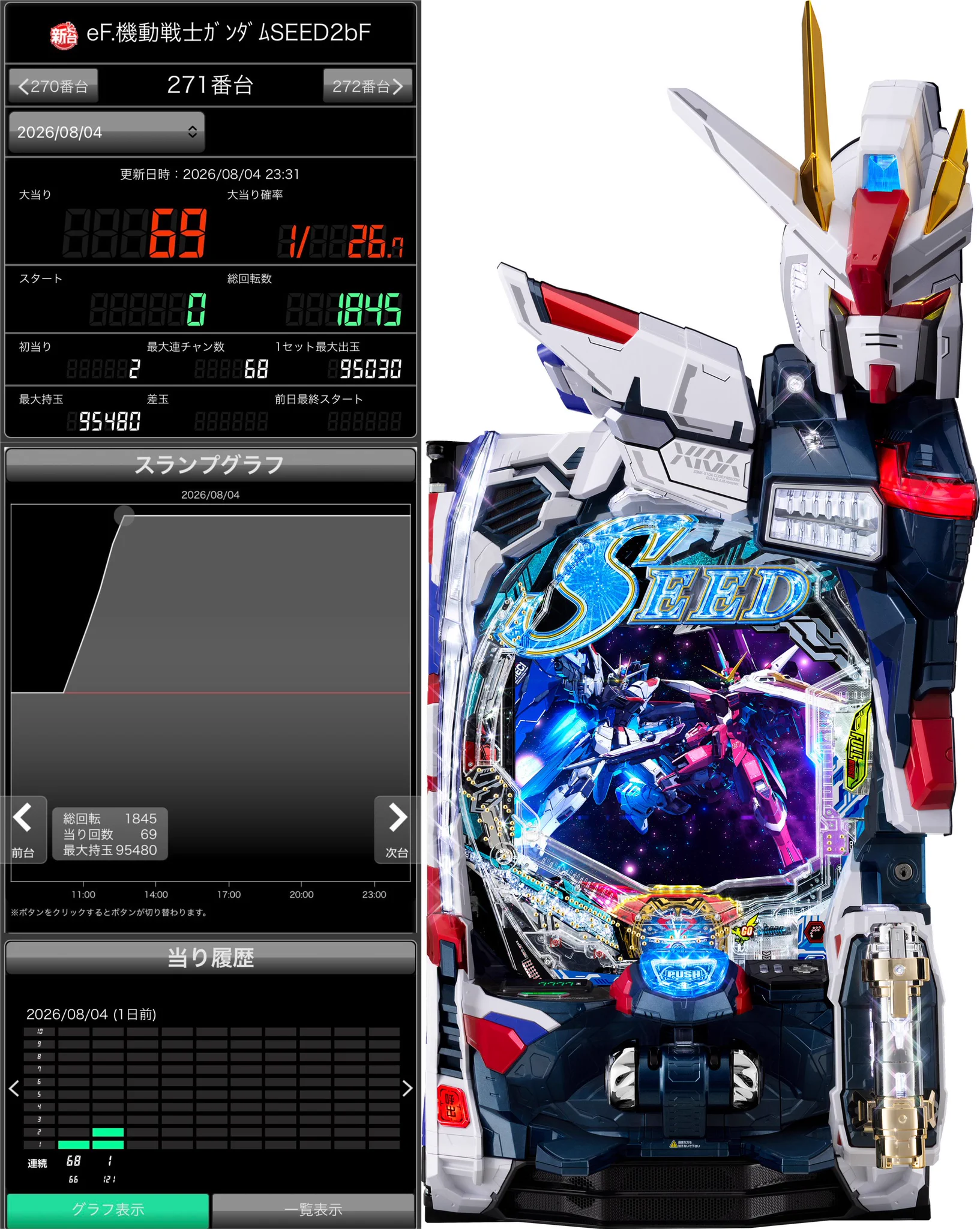 パチンコ・パチスロ.com on X: 