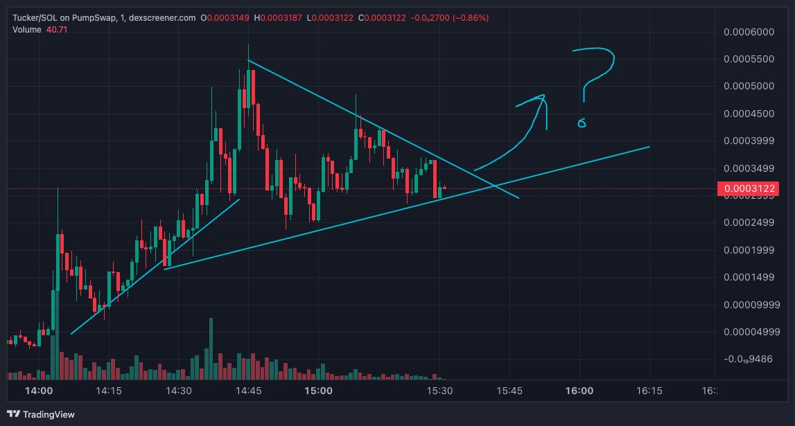 badteefpump's tweet photo. is $TUCKER gonna do this?
EM2DQsHnknmdd9xTEiG2c9LfYzpAh1io3Td6Rs7Apump https://t.co/p2iRHG8526