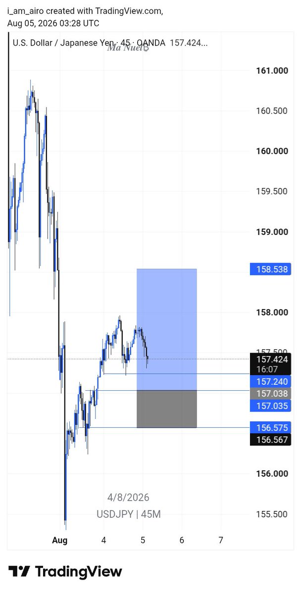 i_am_airo_'s tweet photo. #usdjpy buy setup ☑️ 
I don't trade this pair ...like that but let's see.. https://t.co/fgyGdEHI7k