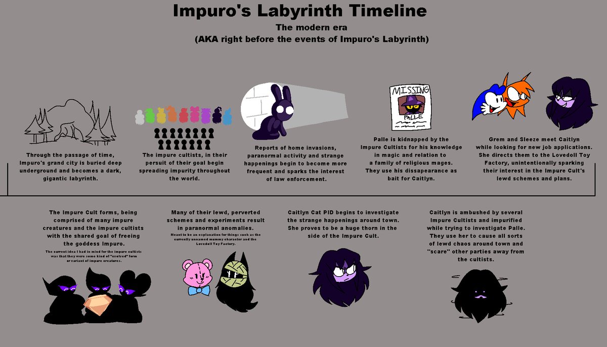 SunkyMPE6's tweet photo. I'm running on 27 coffees in my blood rn and I can't sleep until I let y'all know:

#LovedollToyFactory is only a minor playable piece of a bigger, more intriguing story that many are missing out on, teased many times before:
IMPURO'S LABYRINTH https://t.co/HvXUbUYWSd