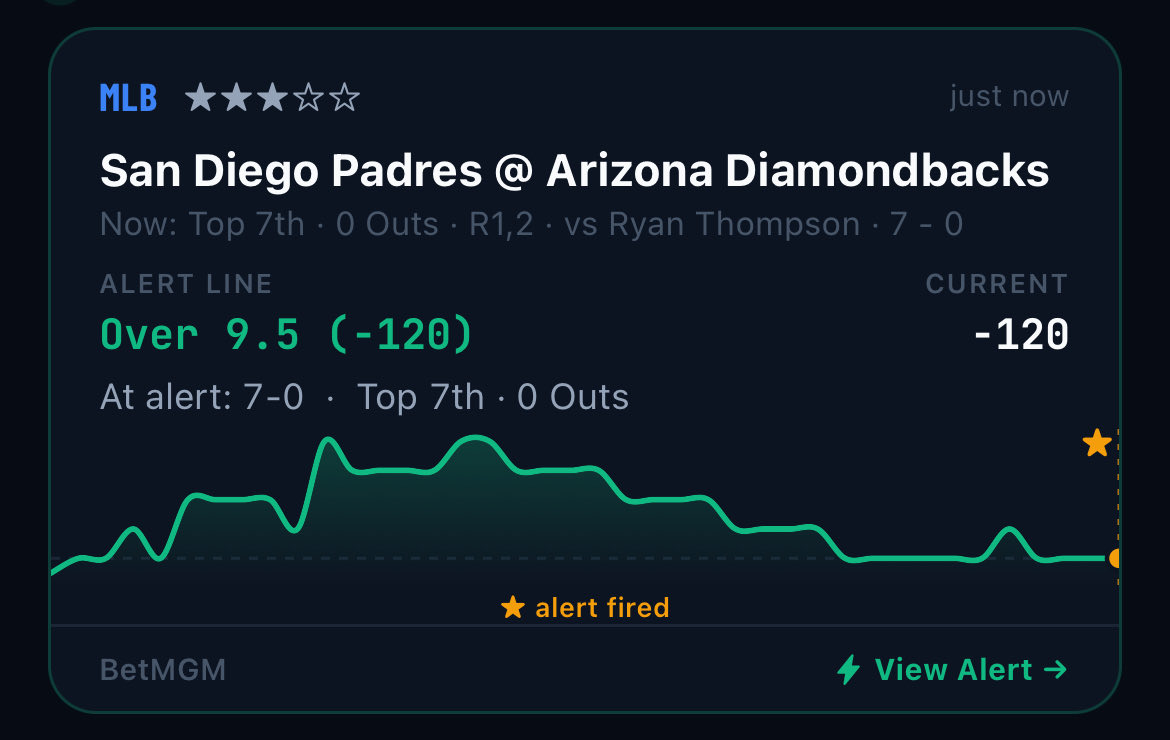 LiveLineIQ's tweet photo. 🚨 In-Game MLB Bet Alert:

⚾️ San Diego Padres-Arizona Diamondbacks Over 9.5 (-120)

Let’s target the live OVER! https://t.co/wyRqE2x4FD