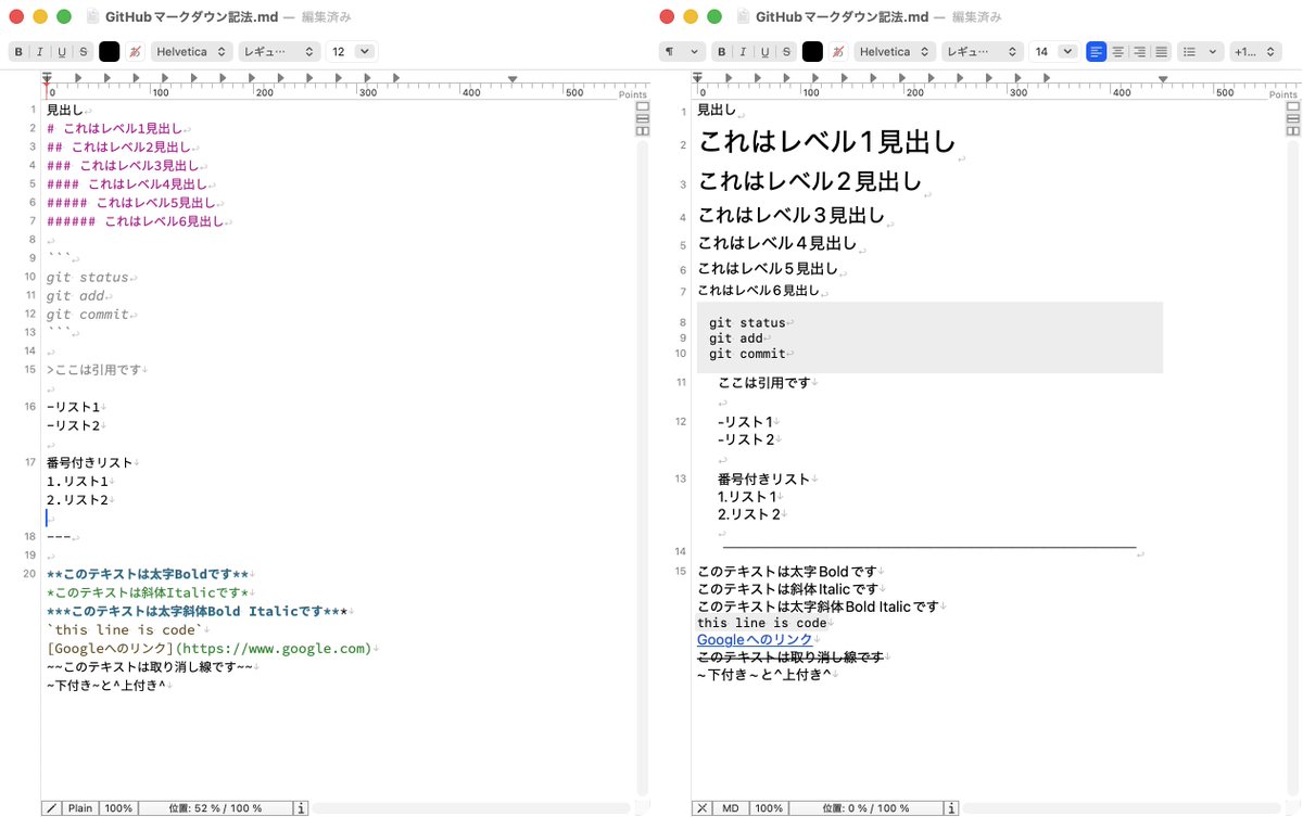 SakiPapa's tweet photo. Jedit ProがMarkdown構文に対応。構文カラーリングだけでなく、レンダリング表示とプレーンテキストとを切り替えられる。攻めてる。
未対応な構文が残っていたり、行間隔が不安定だったりするが、改善されるはず。
漢字Talk 7時代から続く古参エディタ。
#ワンボタンの声 #markdown #macOS #Jedit https://t.co/E1VPHiVkPd