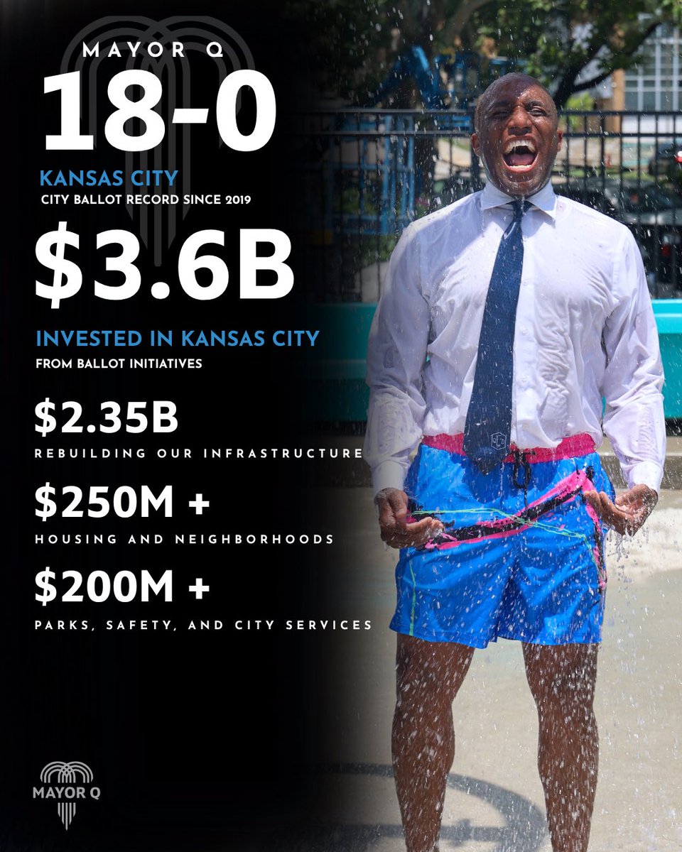 QuintonLucasKC's tweet photo. Kansas City, thank you!

Undefeated in Kansas City ballot initiatives, giving us the chance to rebuild our infrastructure, our housing, and our community.  We will never stop focusing on a better community for all our people. https://t.co/kVhiHi0q8V