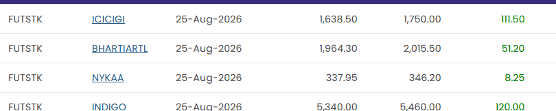 Deishma's tweet photo. Fno Pre Open gap up openers
Bookmark this first!

Path:
NSE → Market Data → Derivatives → Pre-Open Market
How I use it:
🔹 Check which F&O stocks are indicating strong gapups or gapdowns.

🔹 Compare the pre open indication with yesterday's closing price.

🔹 Wait for price confirmation after 9:15 Am, don't trade solely on pre open data.

#nse #trading