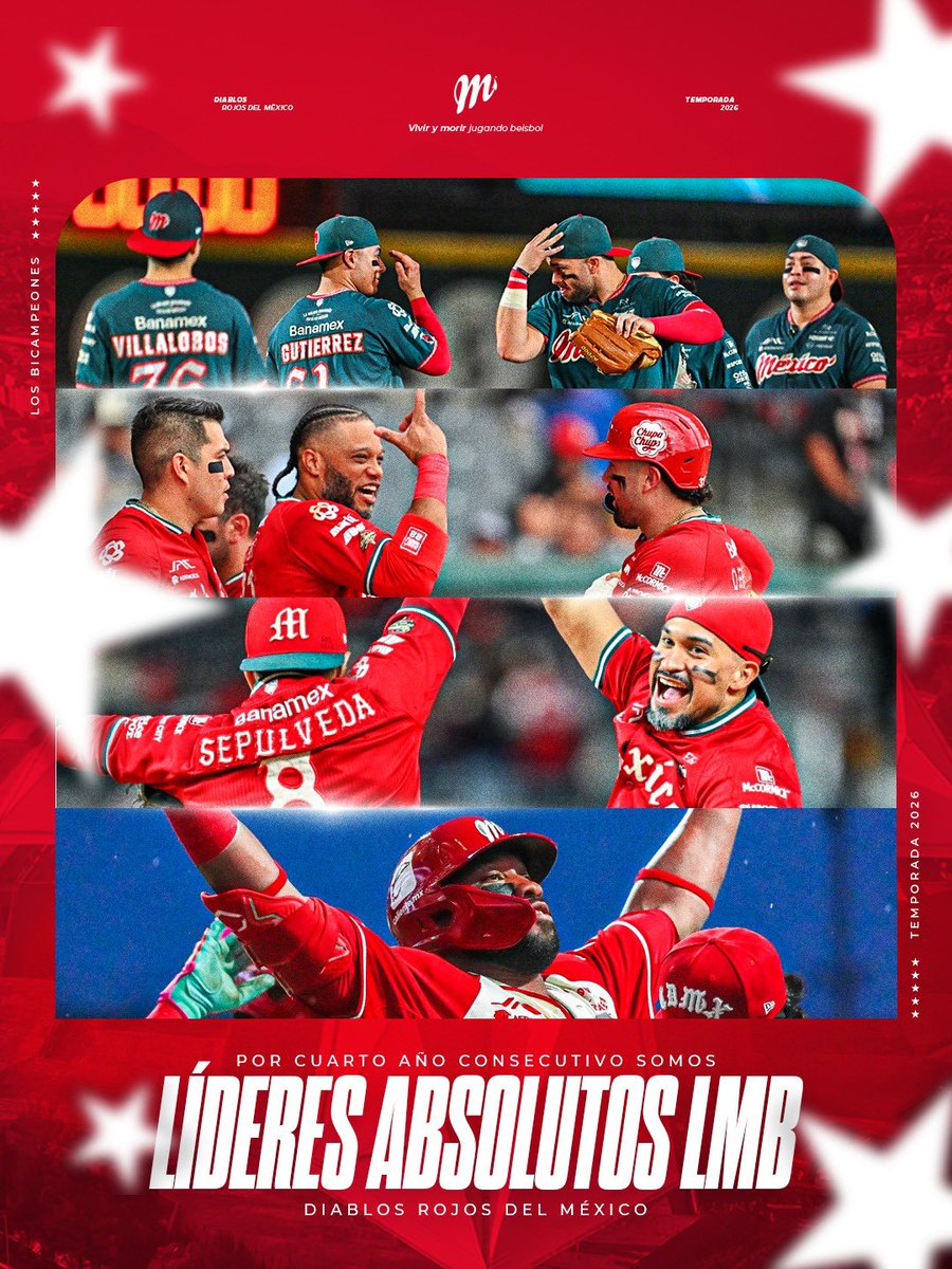 DiablosRojosMX's tweet photo. ¡Histórico! 😈👹 Por primera vez en nuestra historia, conseguimos cuatro lideratos generales consecutivos en @LMBBanorte 

¡Somos los líderes de la Liga Mexicana de Beisbol! 🙌🏻 https://t.co/OrkUui7hyH