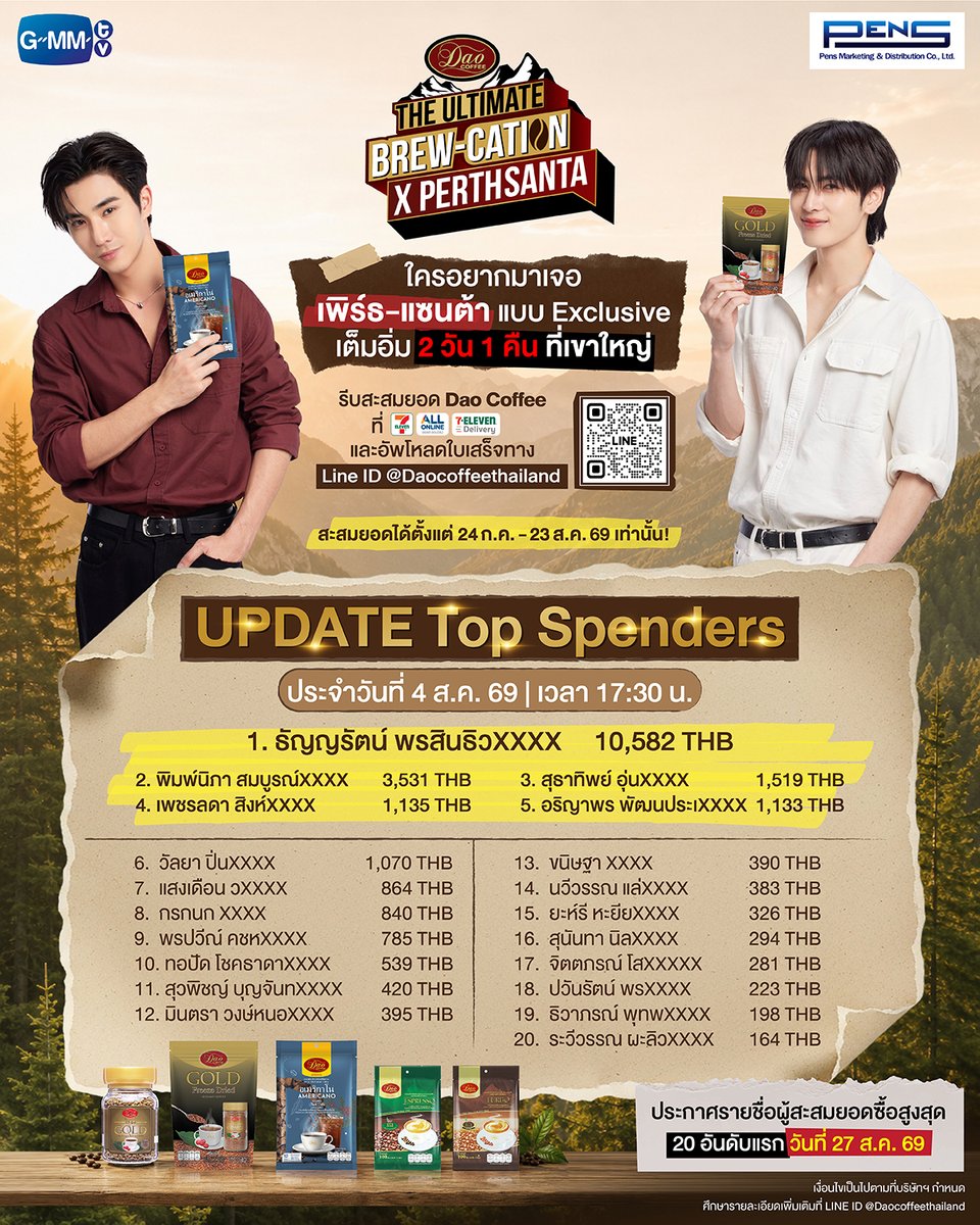 GMMTV's tweet photo. Update! 20 Top Spenders ประจำวันที่ 4 ส.ค. 69 เวลา 17:30 น.

ไม่อยากพลาดที่จะได้ไปเขาใหญ่แบบฟินๆ กับ “เพิร์ธ-แซนต้า” รีบสะสมยอดซื้อแล้วมาเจอกัน⛰️😊
“Dao Coffee The Ultimate Brew-cation x PerthSanta”❤️☕️

👉กติการ่วมสนุก เพื่อเป็น 20 ผู้ที่สะสมยอดซื้อสูงสุด ไปทริปเขาใหญ่ 2 วัน 1 คืน⛰️☕️
1. เพียงสะสมยอดซื้อสินค้า Dao Coffee สูตรใด ขนาดใดก็ได้ ที่ 7-Eleven ทุกสาขา / All online / 7-Delivery
2. นำใบเสร็จมาลงทะเบียนผ่านทาง Line ID @Daocoffeethailand หรือ สแกน QR Code
⚡️เก็บใบเสร็จตัวจริง เพื่อเป็นหลักฐานในการยืนยันตัวตน⚡️

❤️20 ท่านแรก ที่มียอดซื้อสูงสุด และทำถูกต้องตามกติกา เตรียมไปเติมความสดชื่นที่เขาใหญ่ แบบ 2 วัน 1 คืน
ฟินระดับ Super Bliss กับ เพิร์ธ-แซนต้า ในวันที่ 5-6 ก.ย. 69

👉สะสมยอดซื้อได้ตั้งแต่ 24 ก.ค. 69 – 23 ส.ค. 69
👉ระยะเวลาแสดงตารางจัดลำดับ Top spenders อย่างไม่เป็นทางการ แสดงตั้งแต่วันที่ 24 ก.ค. 69 – 19 ส.ค. 69 เวลา 12.00 น. (ทั้งนี้ยังสามารถซื้อสินค้าและส่งภาพใบเสร็จได้ถึงวันที่ 23 ส.ค. 69 เวลา 23.59 น.)
👉ประกาศรายชื่อผู้สะสมยอดซื้อสูงสุด 27 ส.ค. 69 ทาง Social Media ของ GMMTV และ Facebook Dao Coffee - DC Thailand
*กติกาและเงื่อนไขเป็นตามที่บริษัทฯ กำหนด ศึกษารายละเอียดเพิ่มเติมก่อนร่วมสนุกผ่าน Line ID @Daocoffeethailand
Link : https://t.co/lGKxhZ30gg

#UltimateBrewcationxPS
#DaoCoffeeXPerthSanta
#DaoCoffee
#DaoCoffee_Thailand
#GMMTV 
@perthppe @Ppsanta