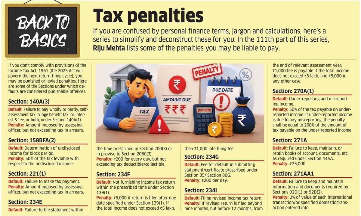 R_N_Vaghani's tweet photo. Income Tax Penalty - All Section 👇