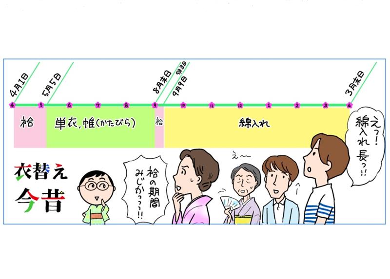 syokuju's tweet photo. WEB「ぶんぶくの森」の連載「赤星たみこの八街やちまたオバンギャルド・ライフ」が更新されました。着物の話の7回目となる今回は、着物警察の方々が順守している衣替えのルールについて、意外な事実をお届けしています。
https://t.co/vZ3l4wrwQY https://t.co/dQCjXHIDb7